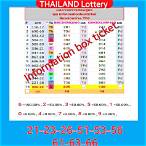 winning numbers thai lottery